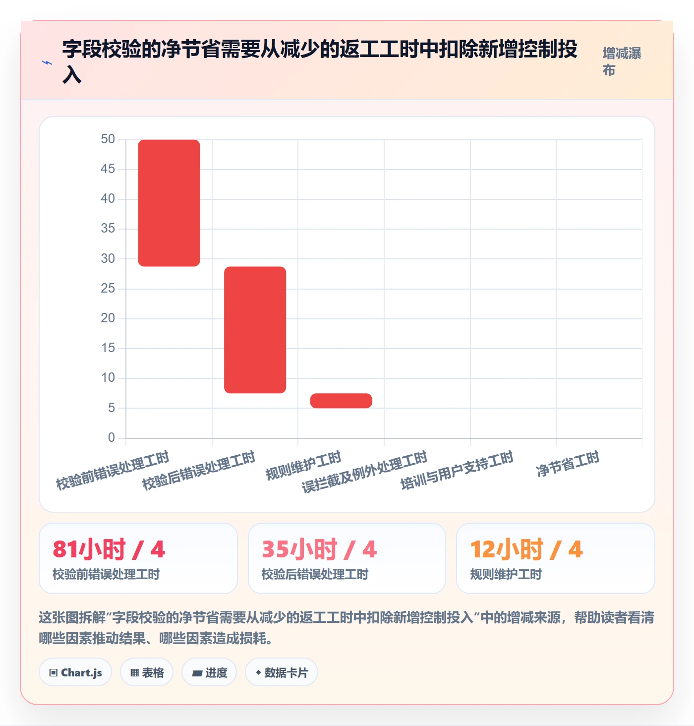 erp数据录入实战复盘：从字段校验验证成本控制效果