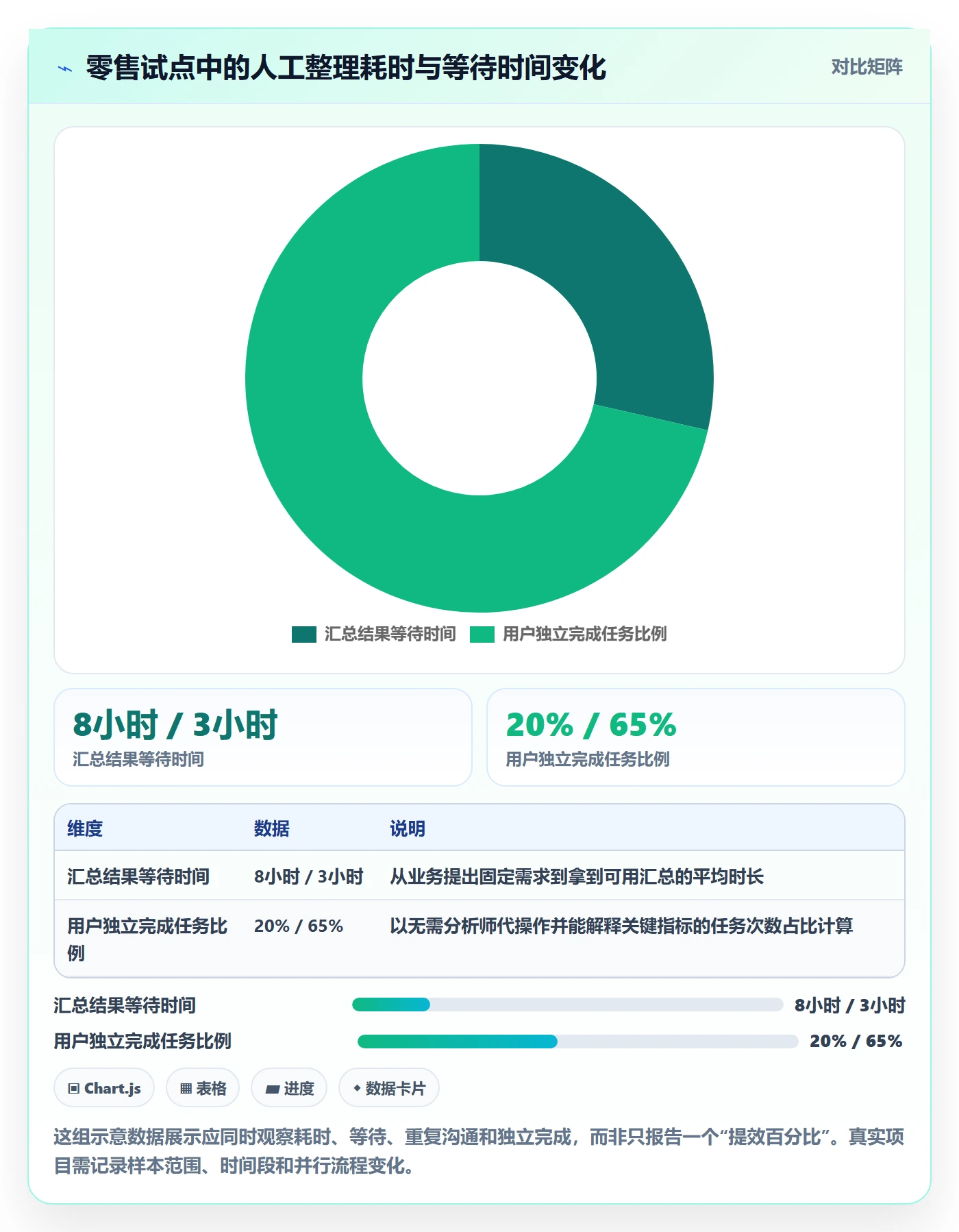 bi 平台实践指南：自助分析的增长策略怎样更有效