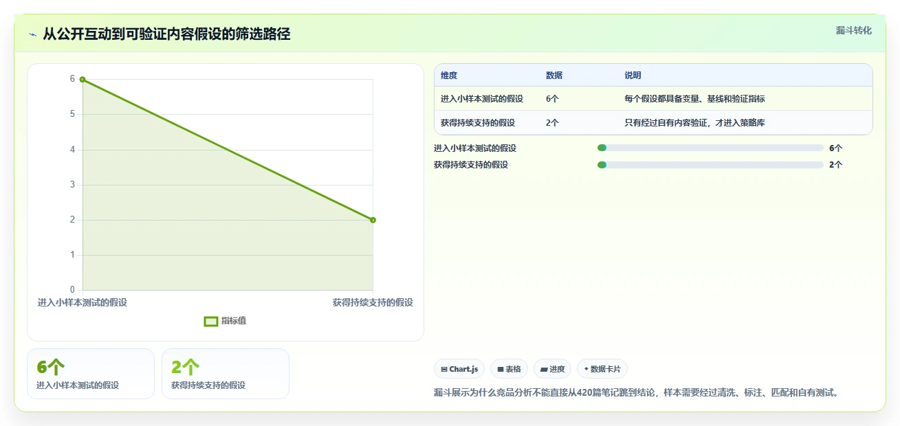 小红书数据分析：数据分析师进阶教程：围绕笔记表现建立跟踪竞品变化闭环
