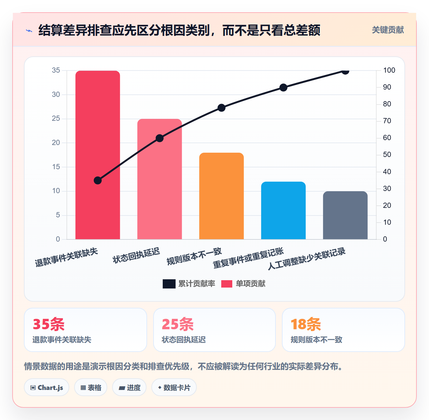 分账系统落地清单：多方结算相关的流程设计事项