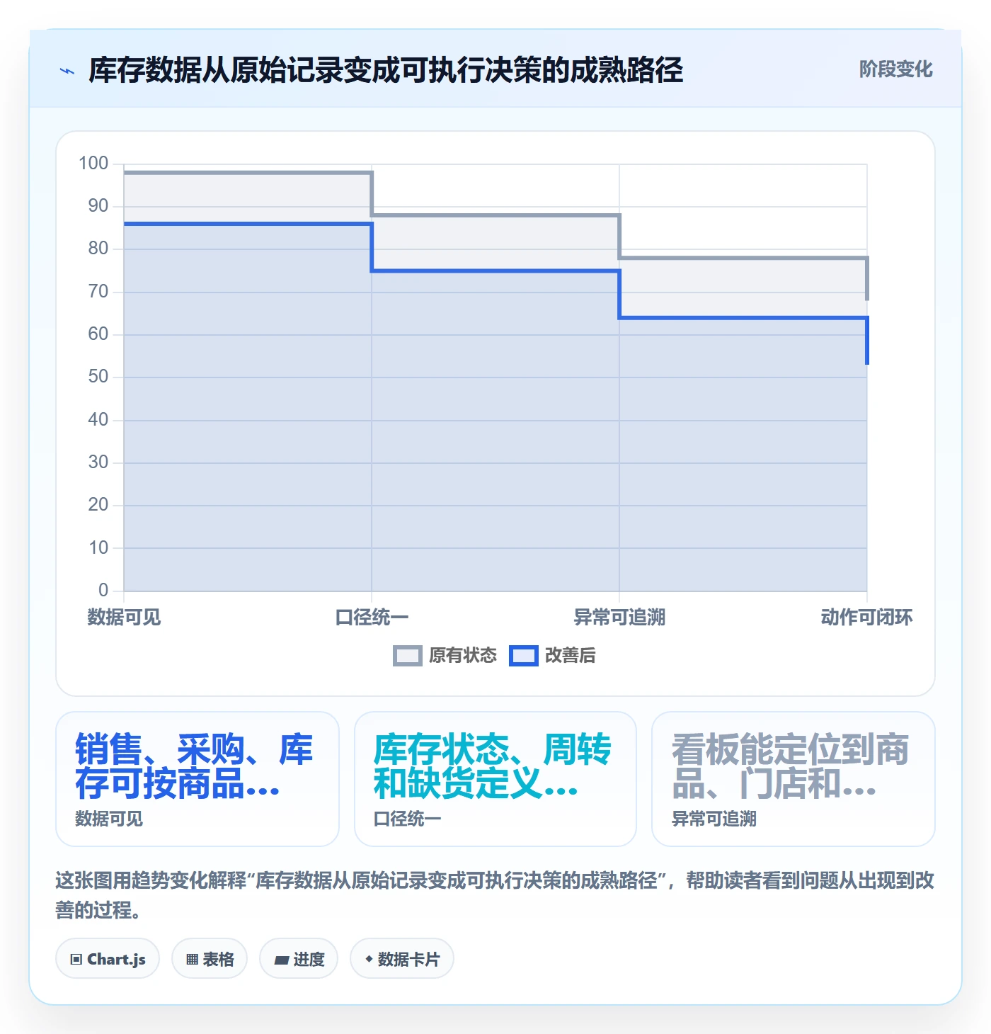 店铺运营管理运营框架：把库存协同纳入成本控制