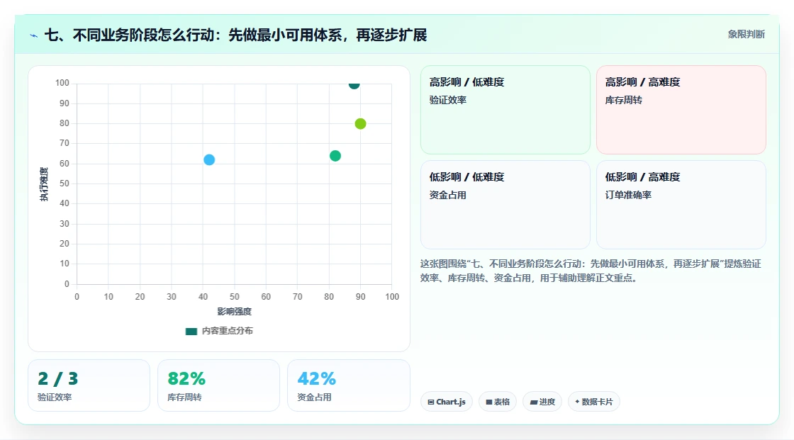 七、不同业务阶段怎么行动：先做最小可用体系，再逐步扩展