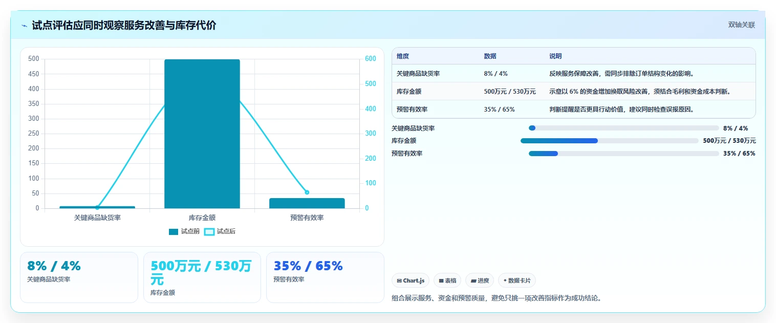 仓库安全库存管理升级方案：用效率提升改善分级预警
