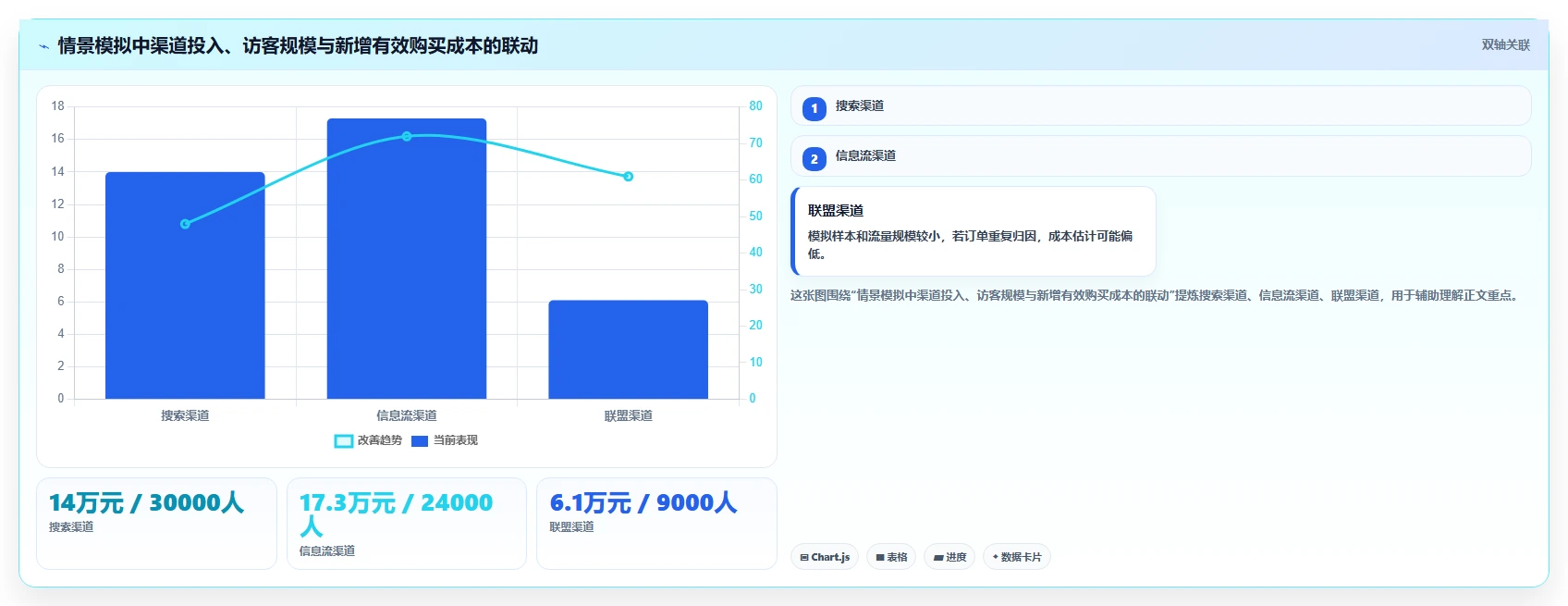 运营数据方案设计：复盘报告场景的进阶玩法怎么做