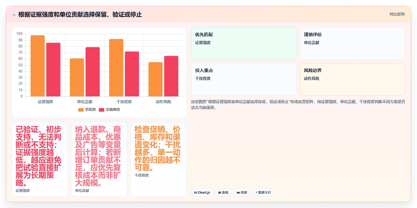 电商数据运营实战复盘：从指标拆解验证中小商家效果