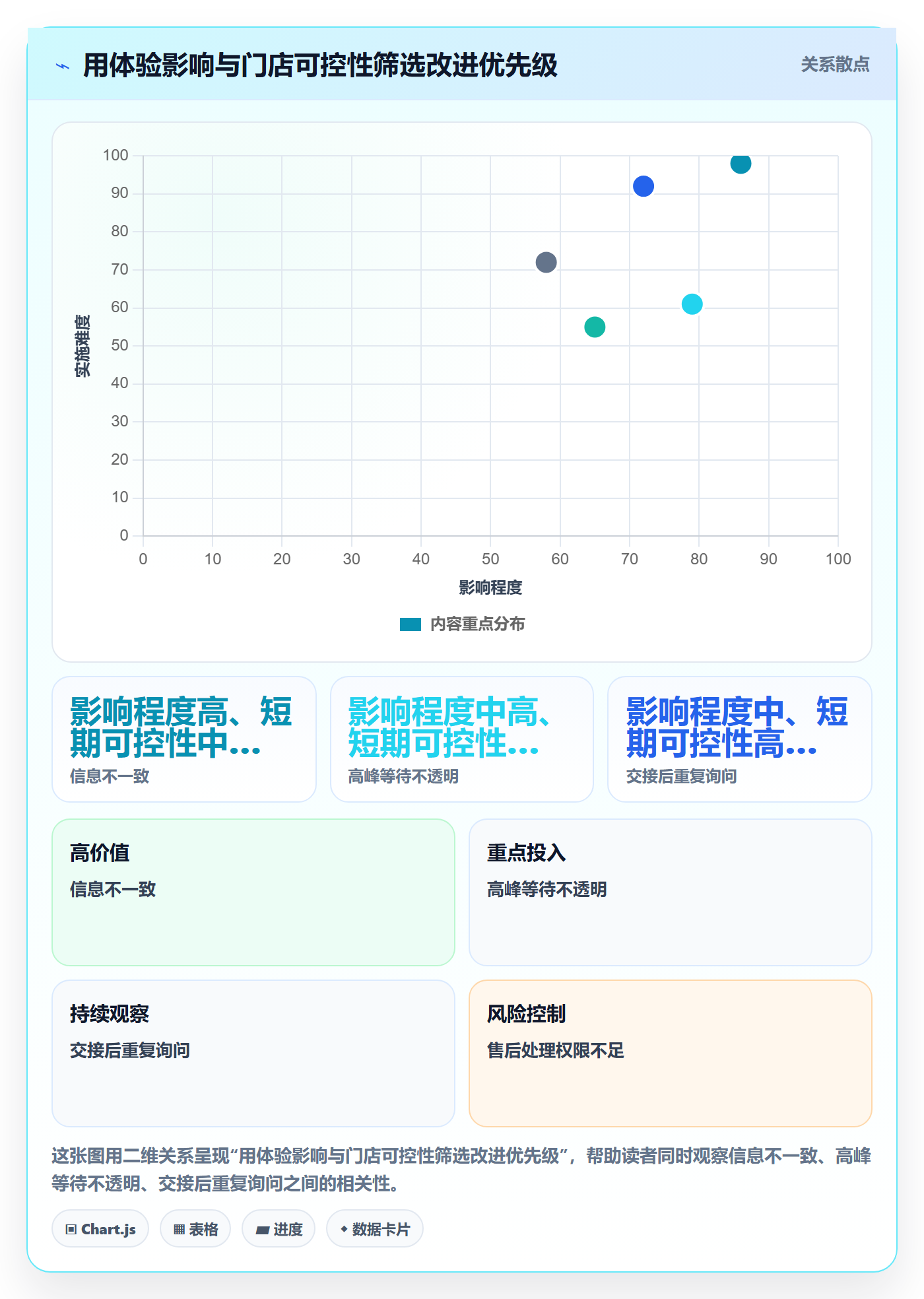 店铺运营管理工作指南：用进阶玩法解决客户体验问题