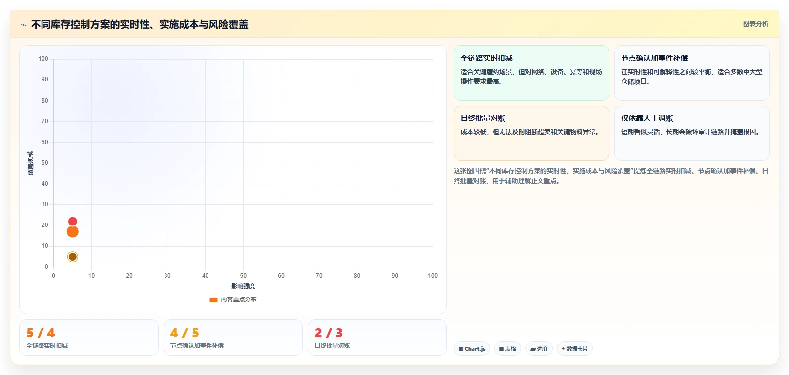 数据库存：仓储系统团队常见误区：系统重构为什么总遇到账实不一致