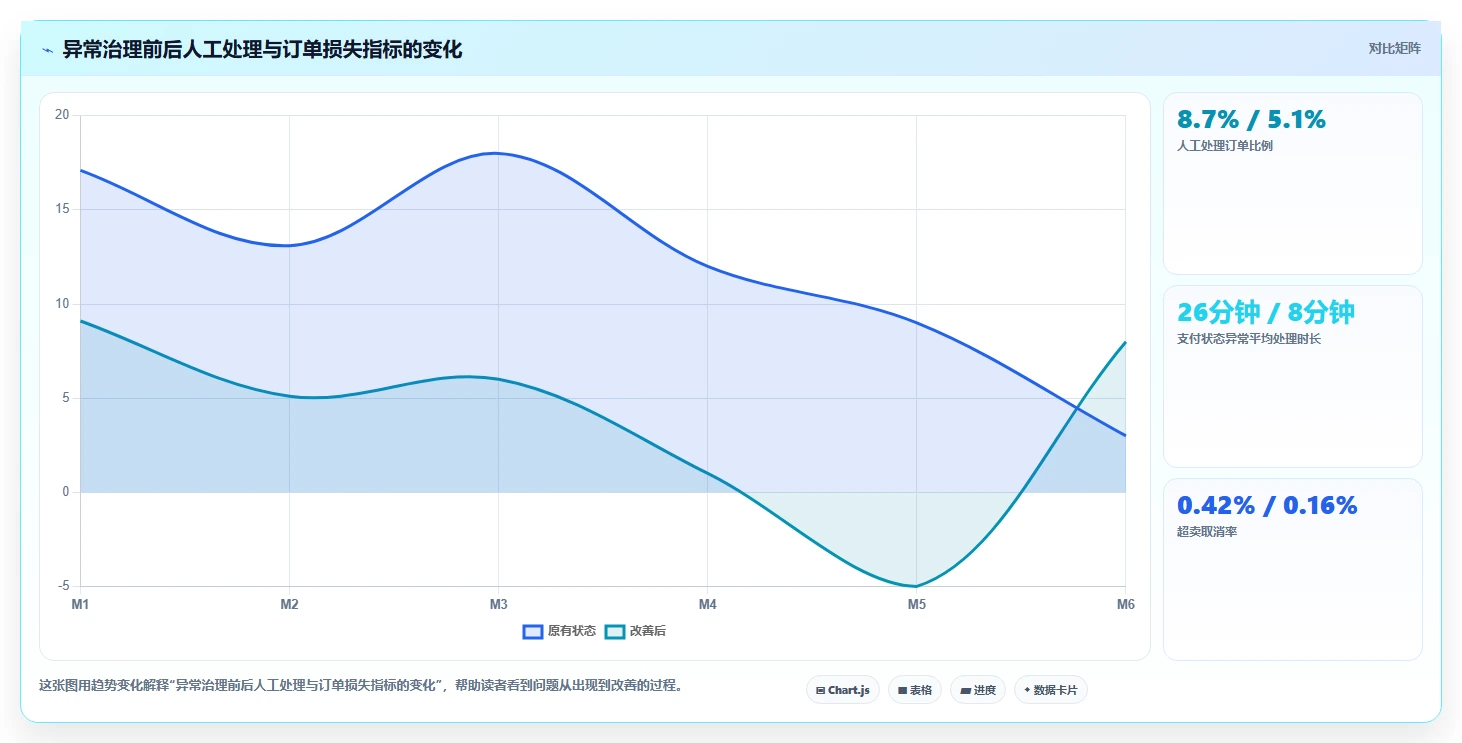 电商系统开发：运营负责人怎么用：从技术选型到稳定业务接口