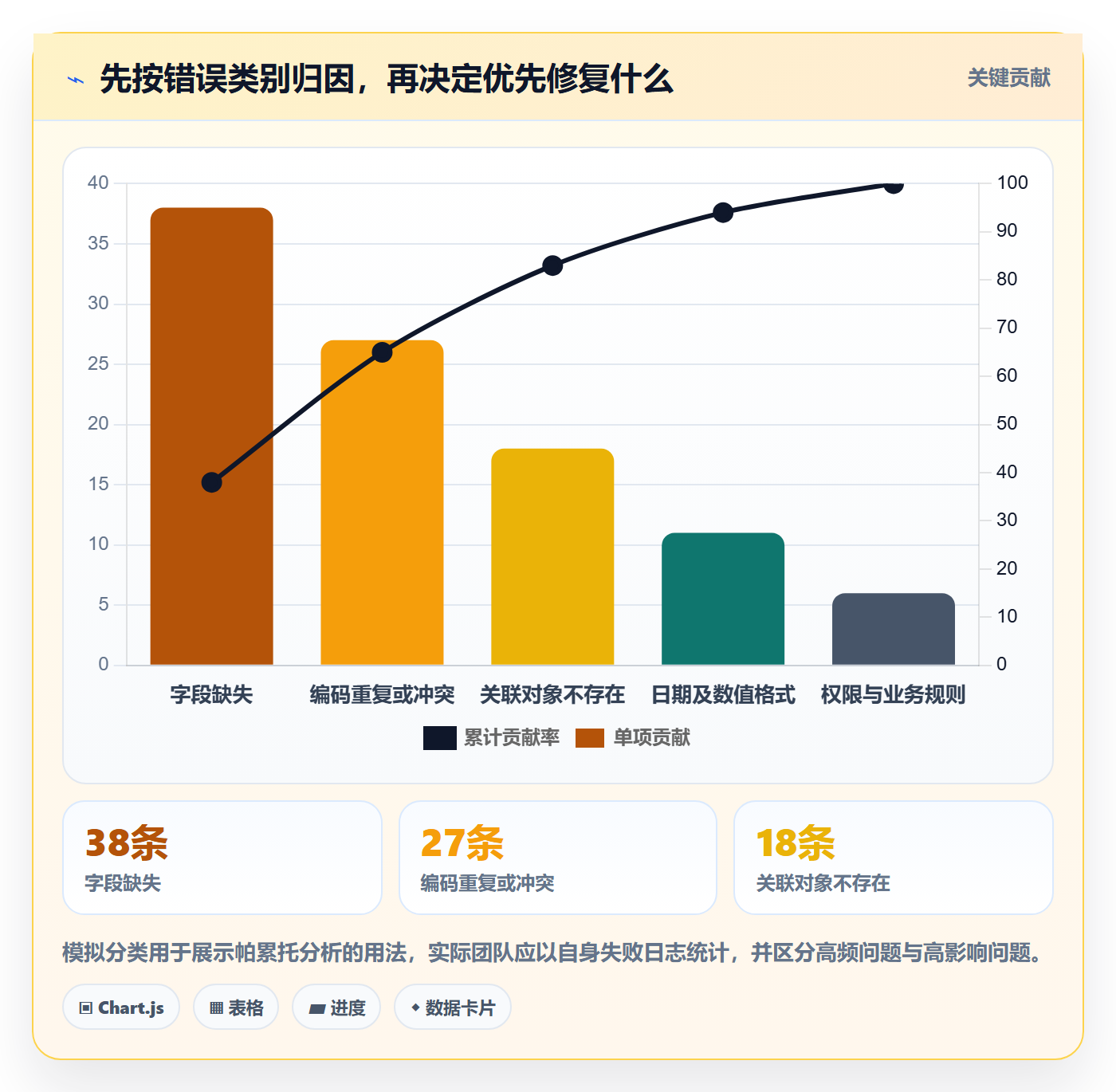 erp数据录入流程设计全解析：重点看懂批量导入