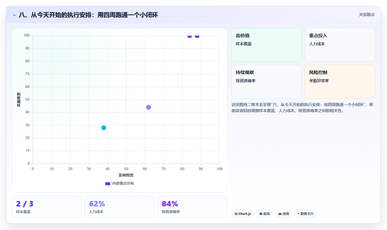 八、从今天开始的执行安排：用四周跑通一个小闭环