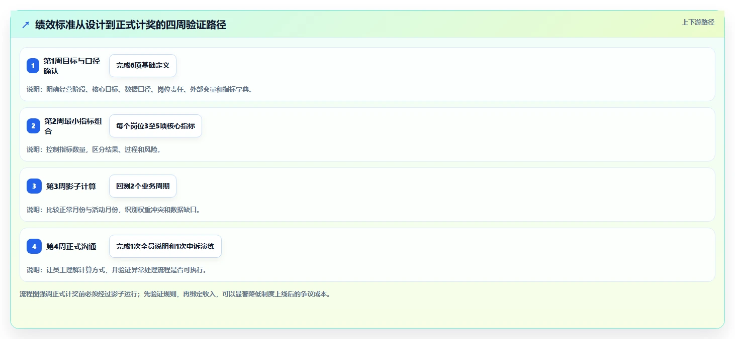 电商管理选择标准：团队绩效维度如何评估新手避坑