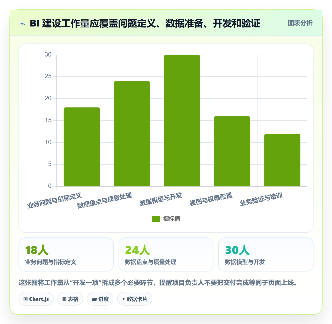 bi 平台建设路线：从指标建模到多店经营分几步