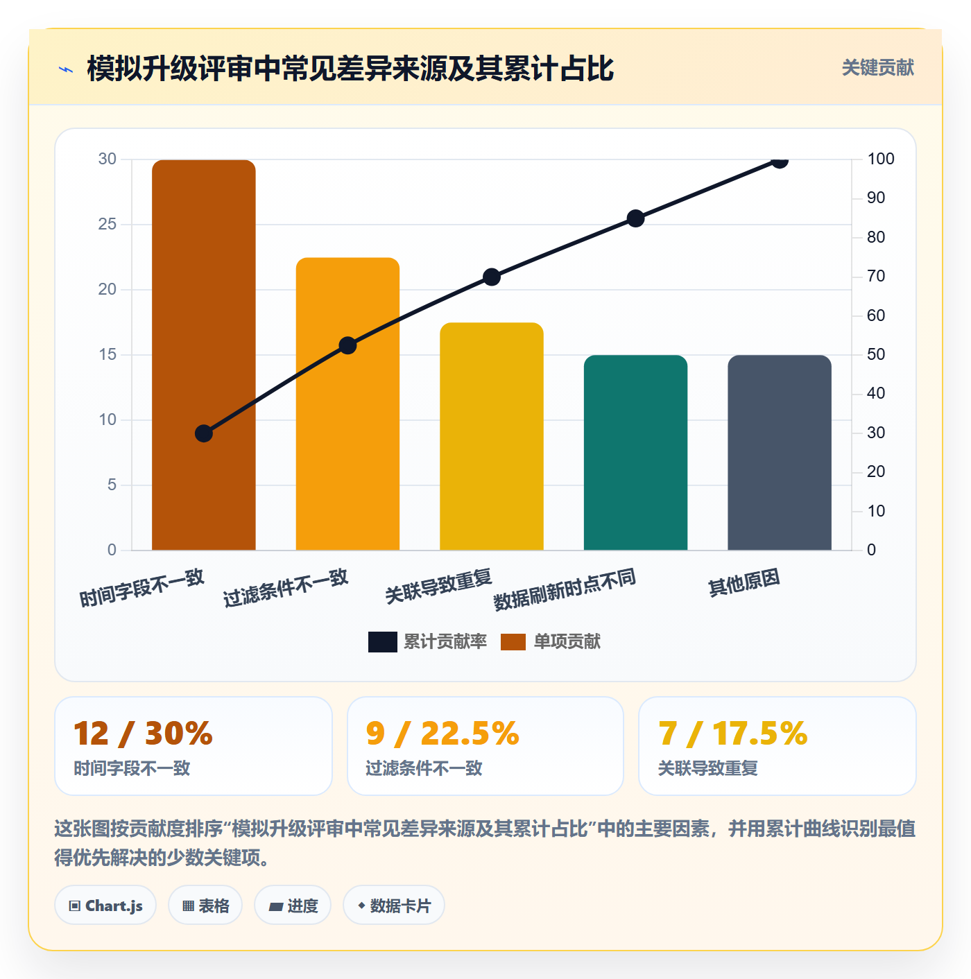 bi 平台升级方案：用入门指南改善指标建模