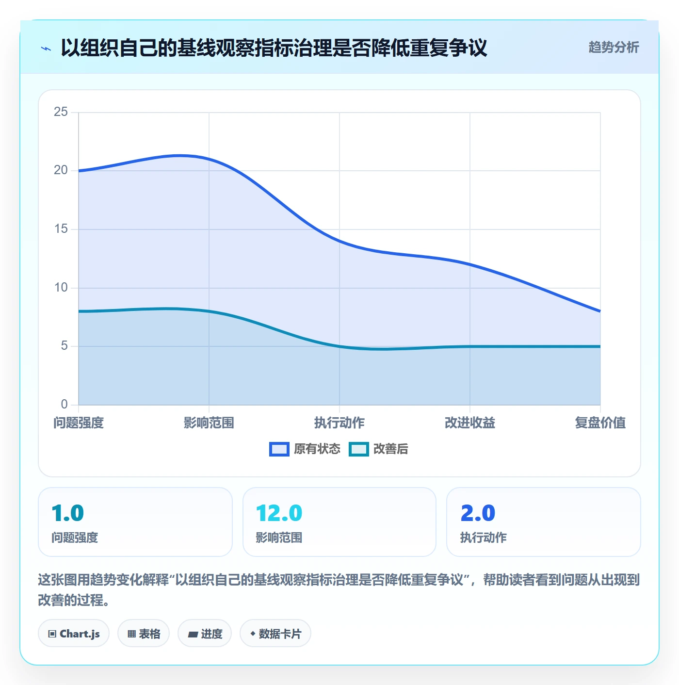 bi 平台规划方法：指标建模与系统搭建如何衔接