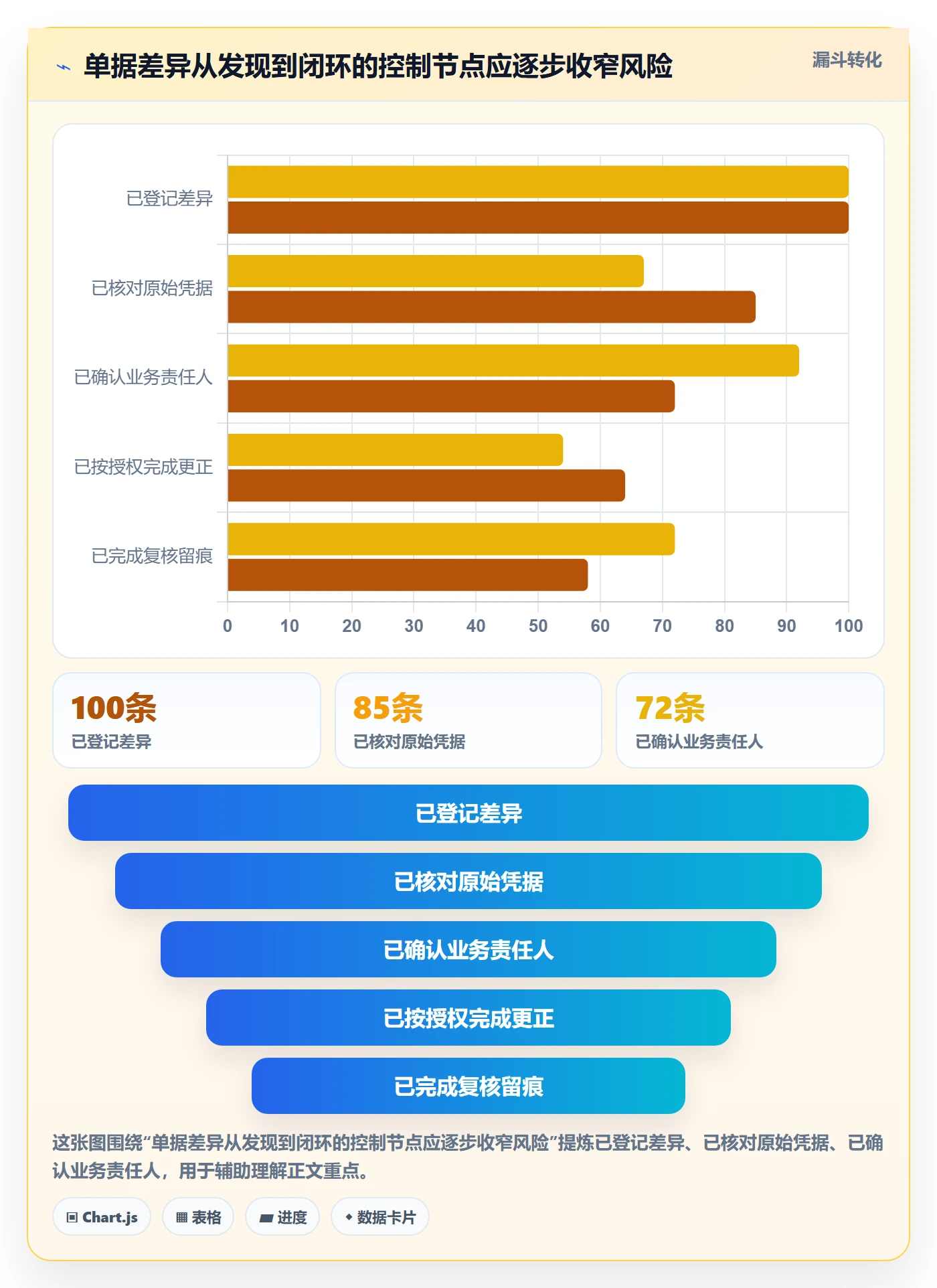 erp数据录入新手避坑全解析：重点看懂权限分工