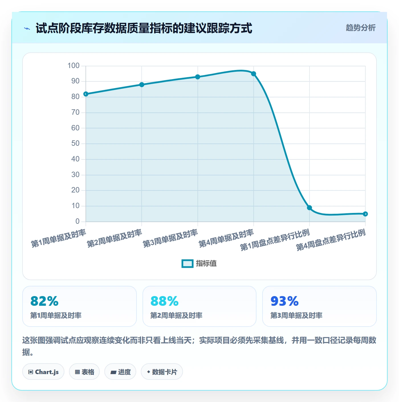 库存管理系统方案设计：系统选型场景的入门指南怎么做