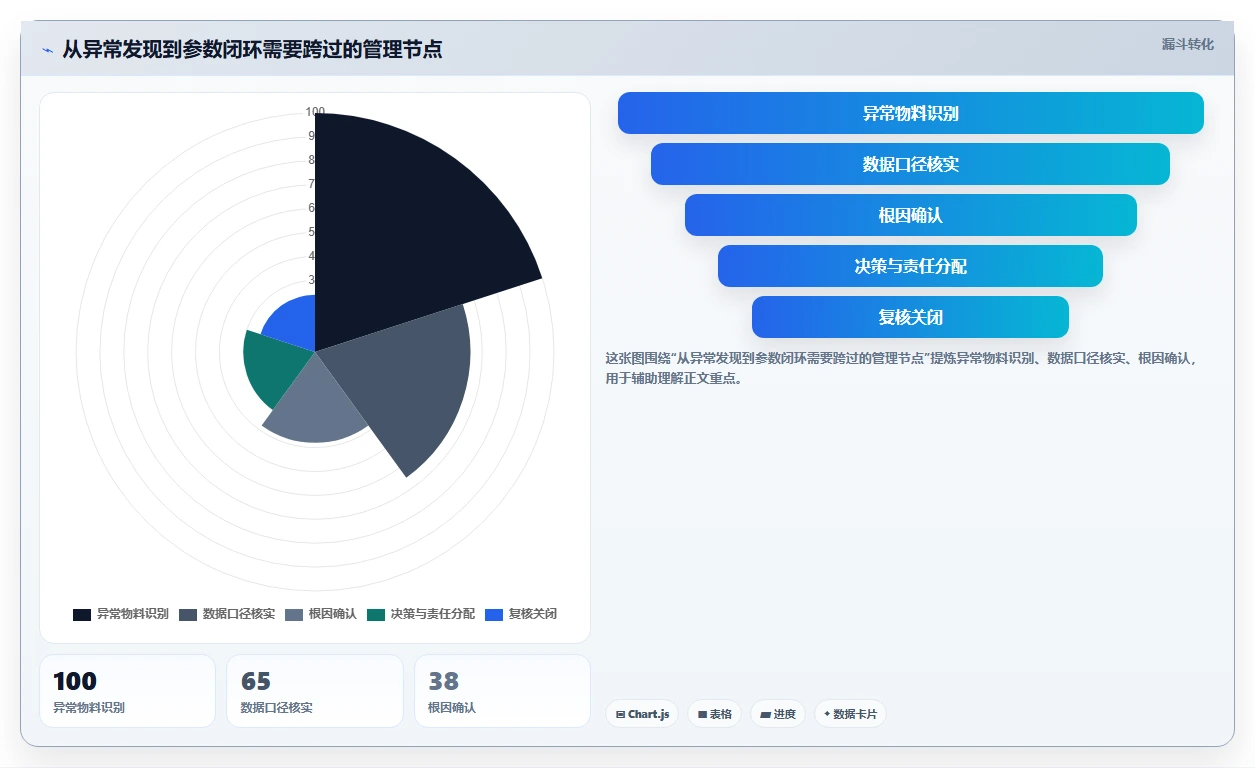 仓库安全库存管理团队协同：补货点设置从哪里开始
