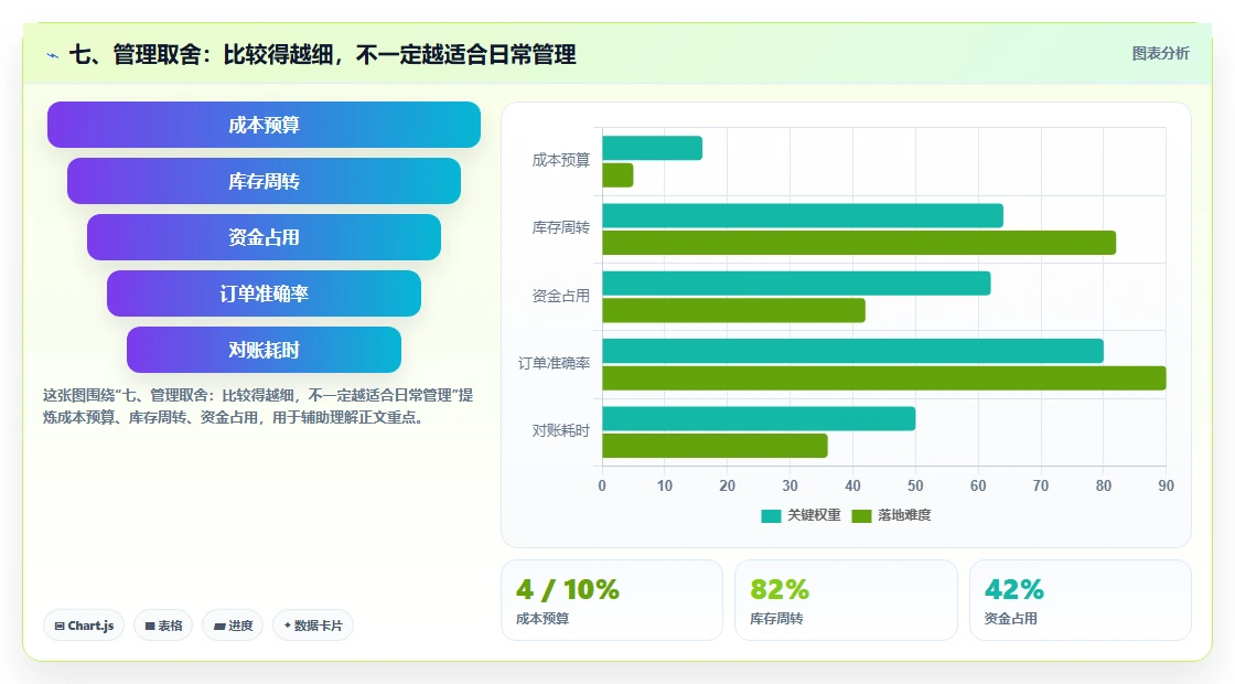 七、管理取舍：比较得越细，不一定越适合日常管理