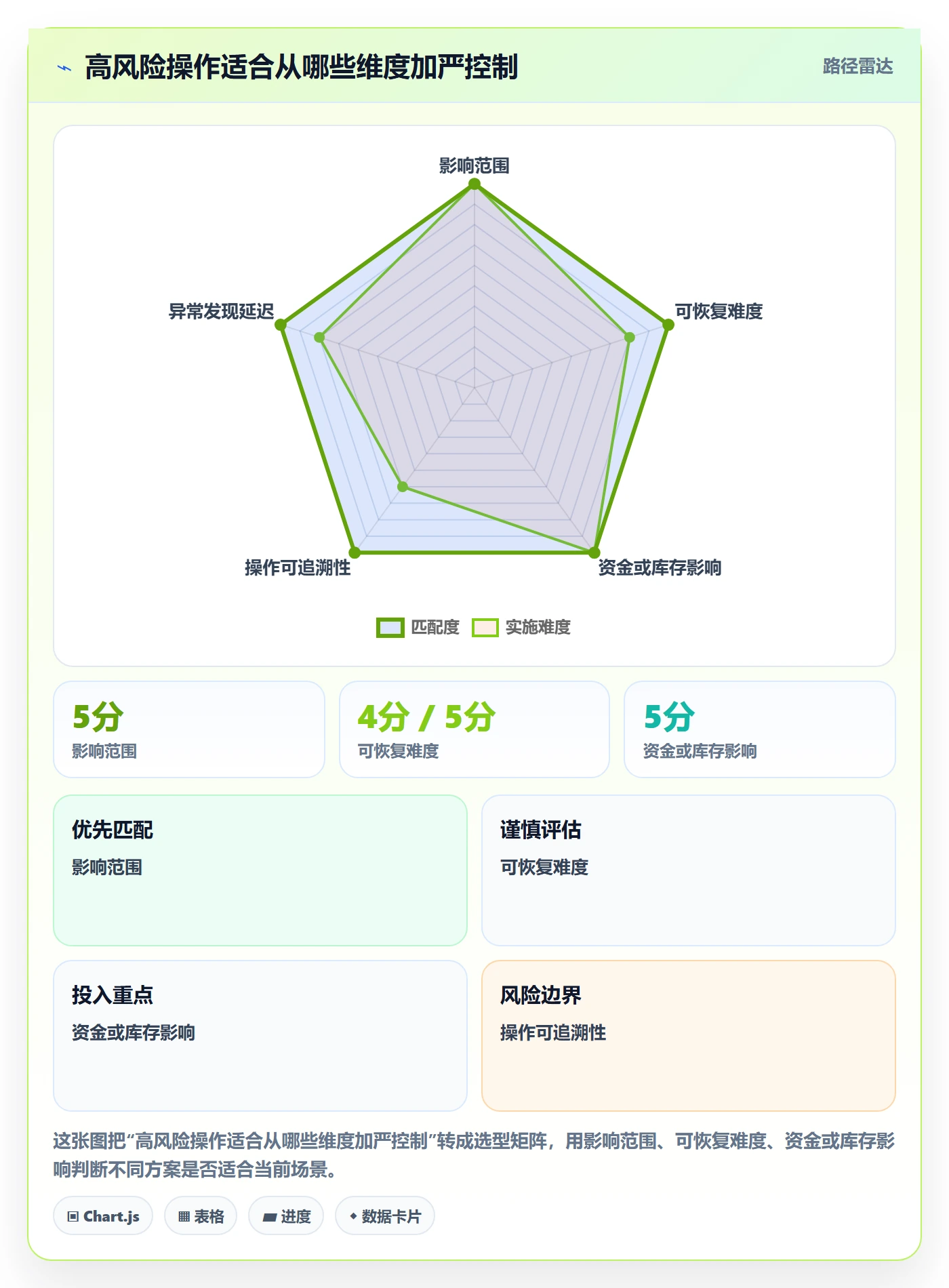 erp数据录入管理要点:权限分工的新手避坑如何设计