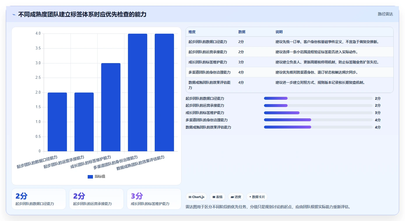 电商crm系统实用方法：围绕客户标签建立常见误区