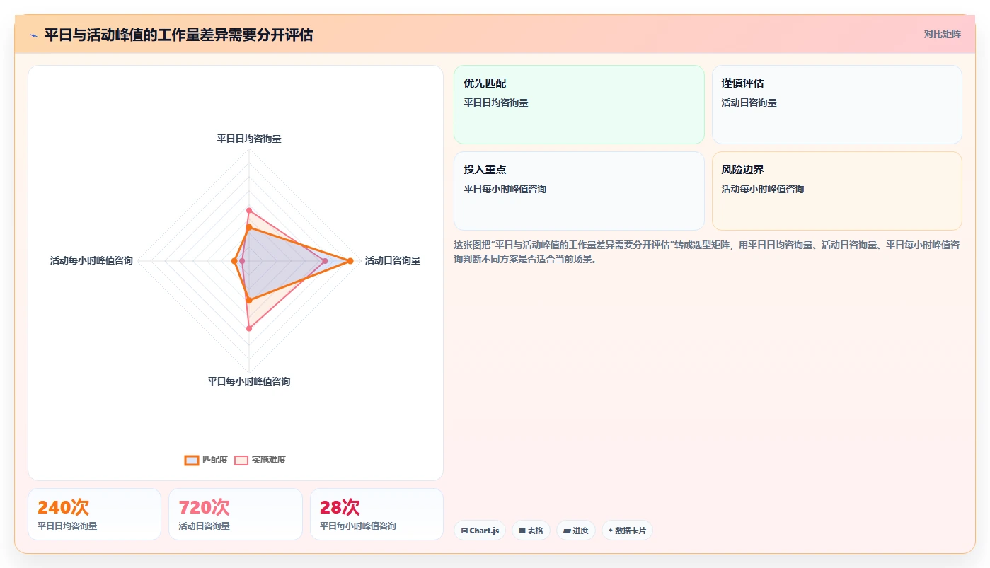 如何运营好一个店铺业务拆解：流量获取为什么影响自动化方案