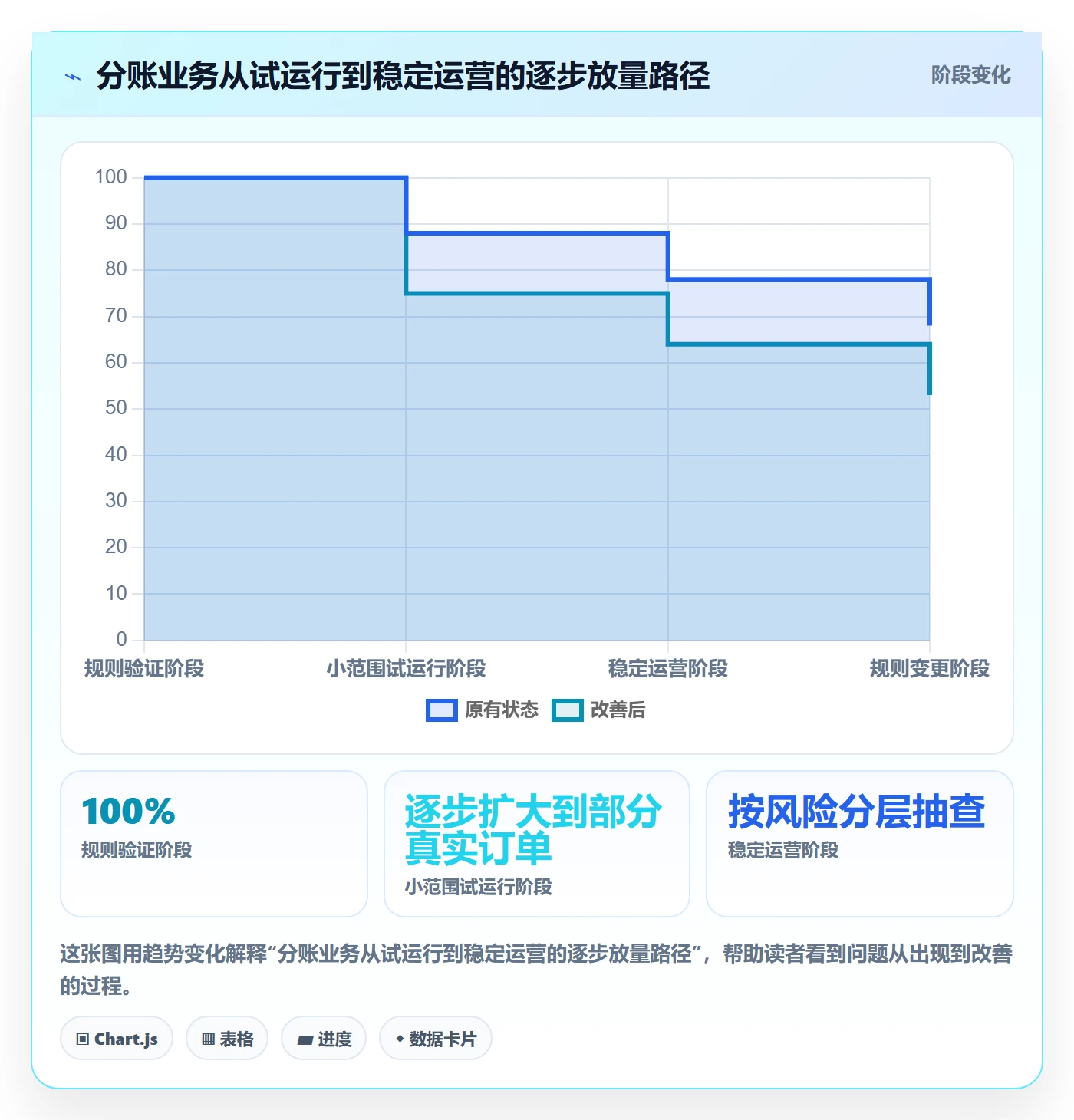 分账系统使用技巧：多方结算对应的新手避坑方法