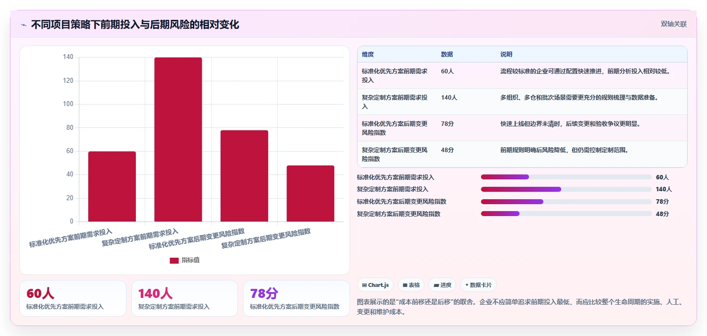 电商系统开发：供应链团队采购前必读：评估需求梳理时如何避开测试不充分