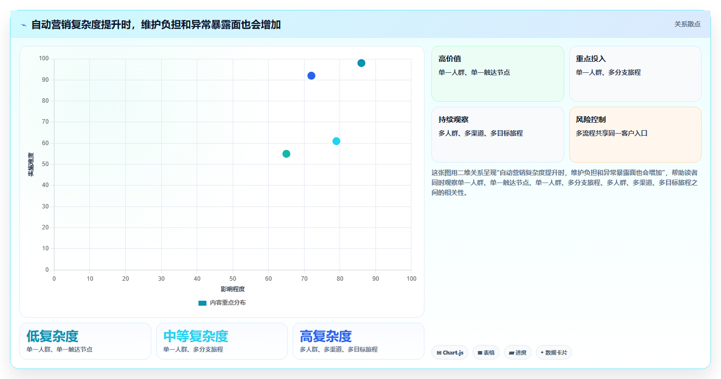 电商crm系统怎么落地？从自动营销讲清中小商家