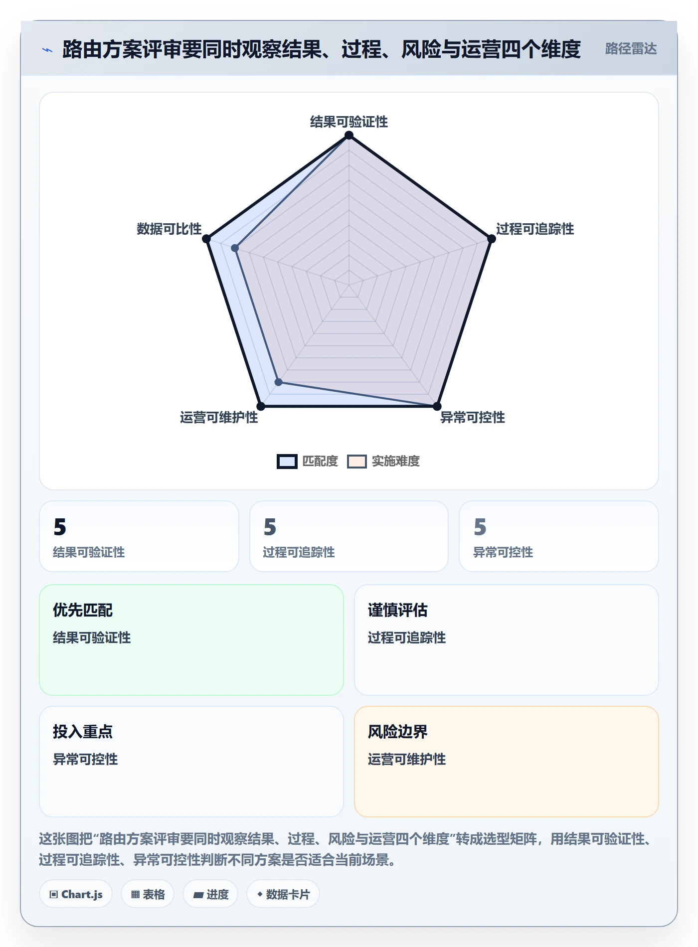 分账系统怎么优化？先从资金路由的核心功能入手