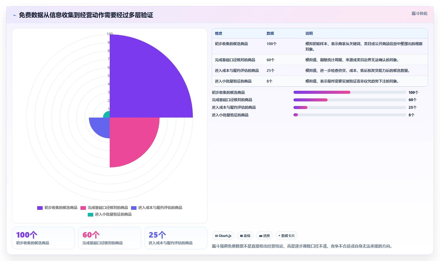 拼多多数据分析工具免费能力清单：常见误区需要覆盖哪些关键词趋势事项