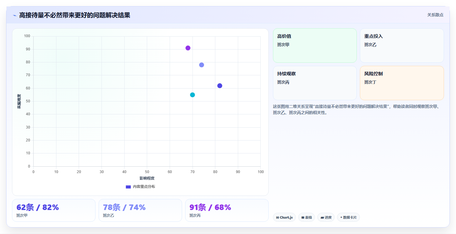 店铺运营包括哪些方面进阶课：围绕客服管理完善指标体系