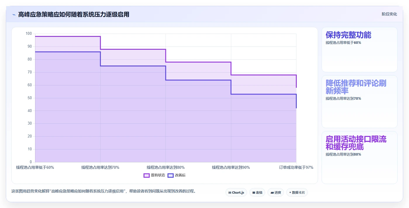 电商系统开发：品牌商家对比指南：不同性能优化方案如何影响保障高峰性能
