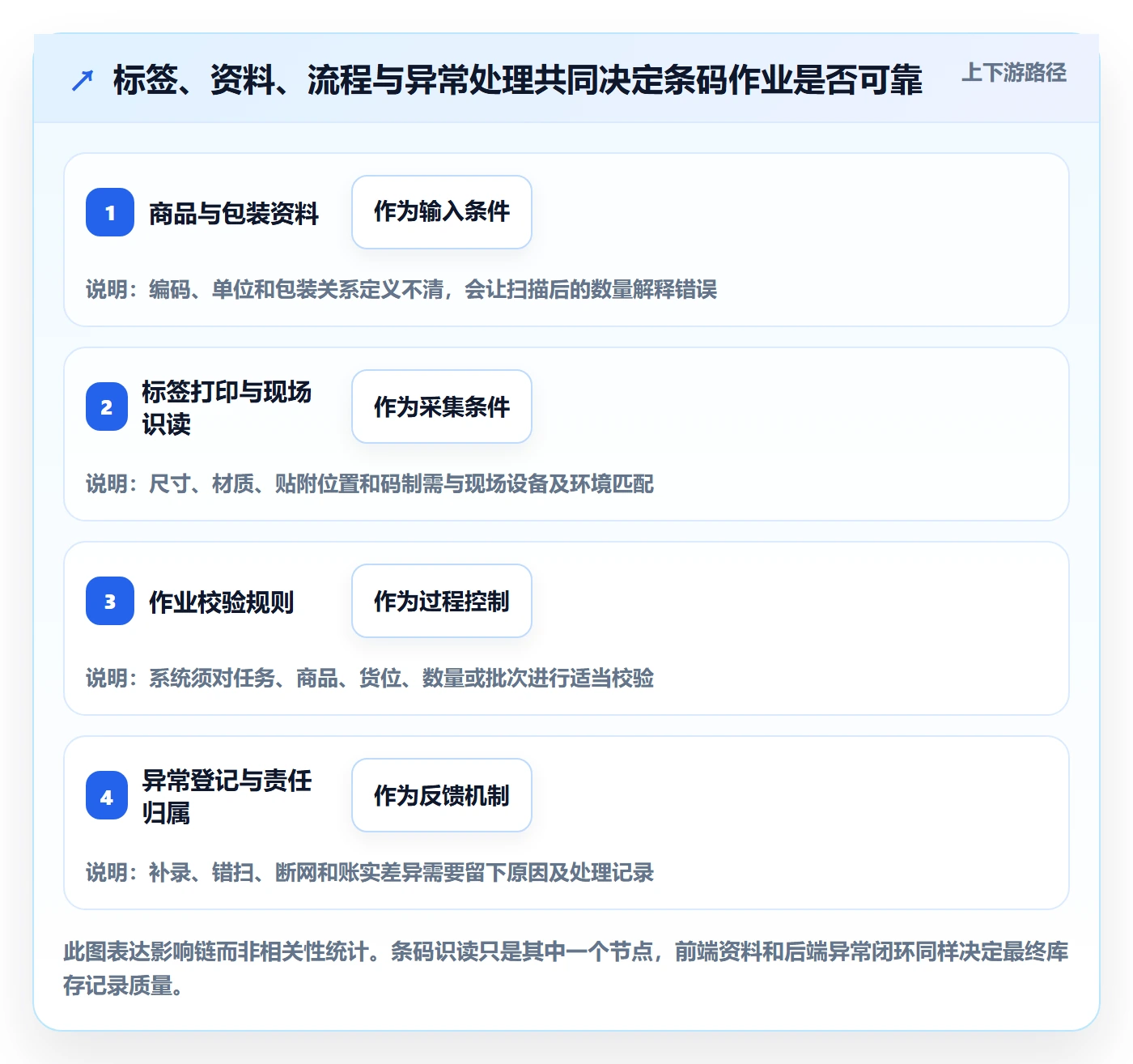 库存管理系统从0到1：条码作业的选型方法与操作要点