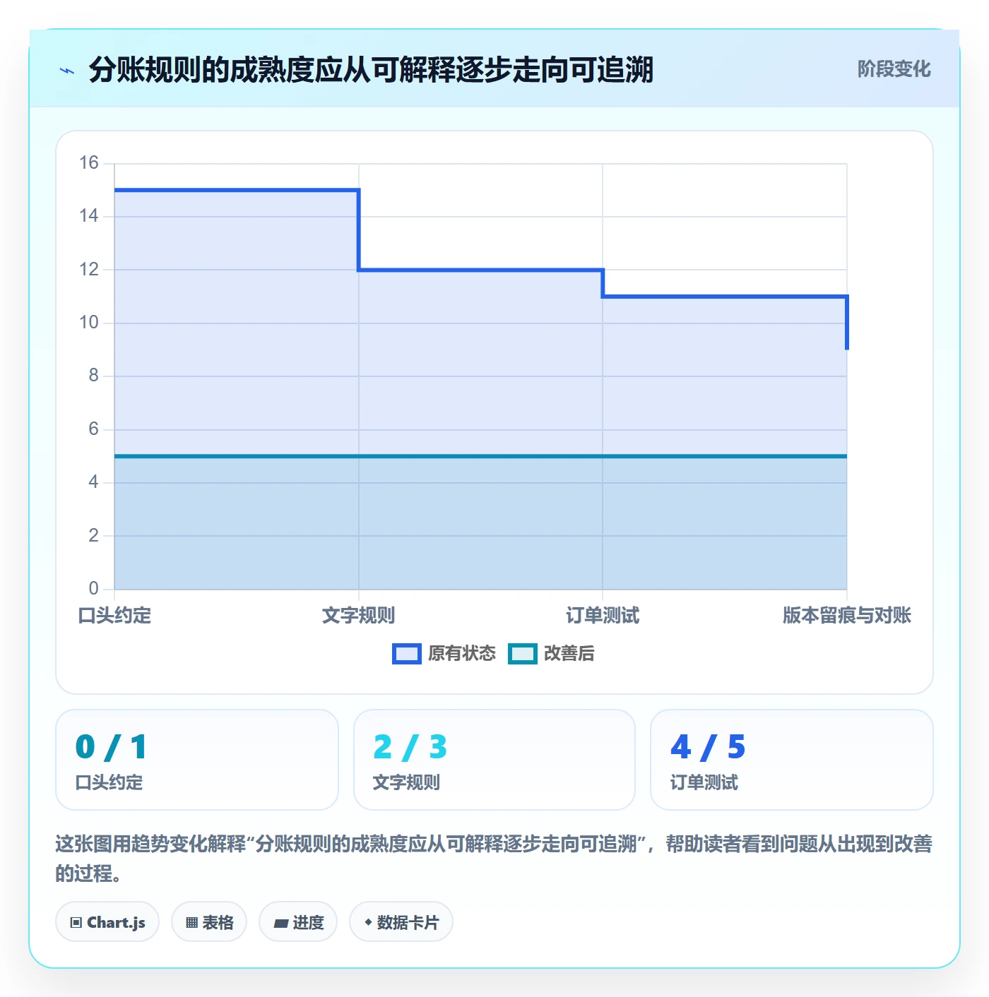 分账系统中小商家：分账规则从哪里开始