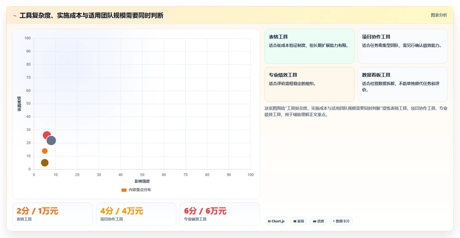 电商管理落地清单：团队绩效相关的工具对比事项