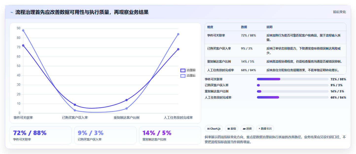 电商crm系统工作指南：用流程设计解决私域触达问题