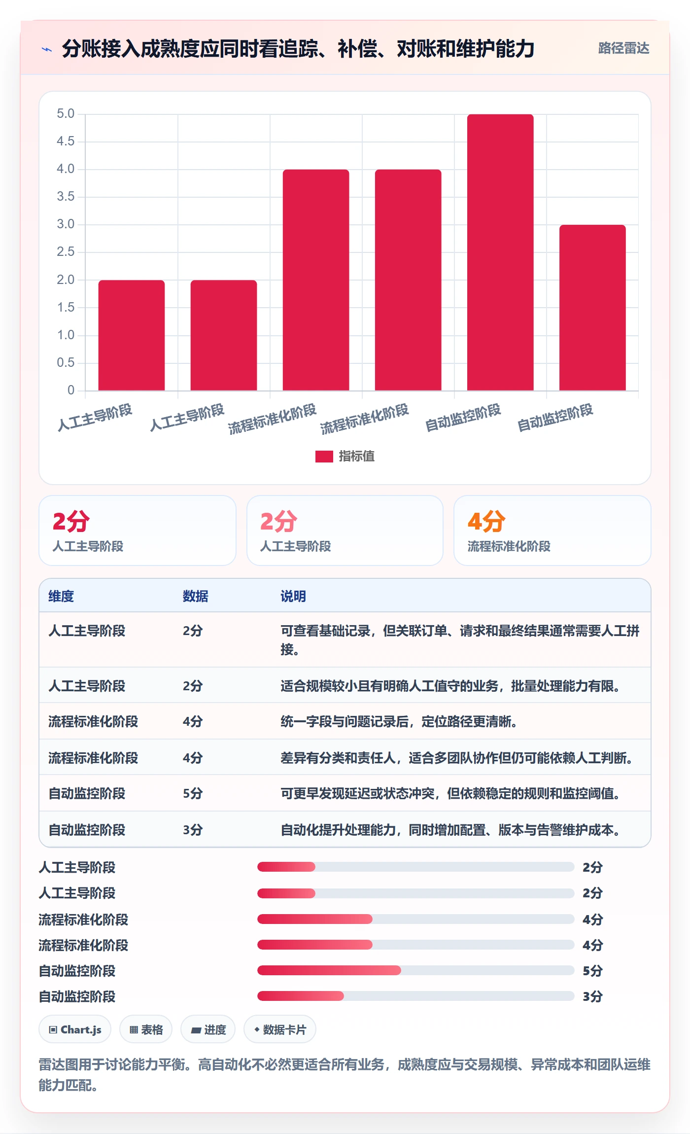 分账系统操作手册：接口对接对应的效率提升步骤
