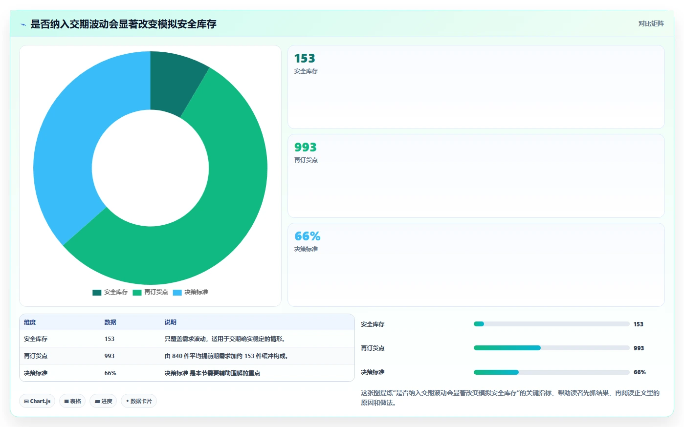 仓库安全库存管理怎么选?缺货风险相关的旺季准备判断标准