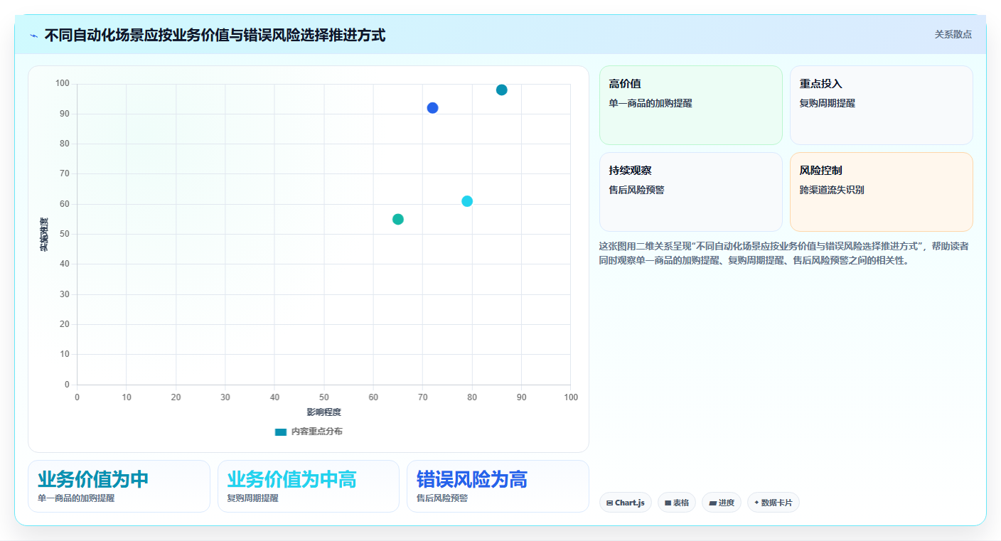 电商数据运营实施路径：用户洞察如何完成自动化方案