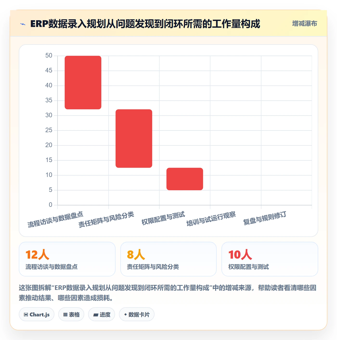 erp数据录入规划方法：权限分工与日常管理如何衔接