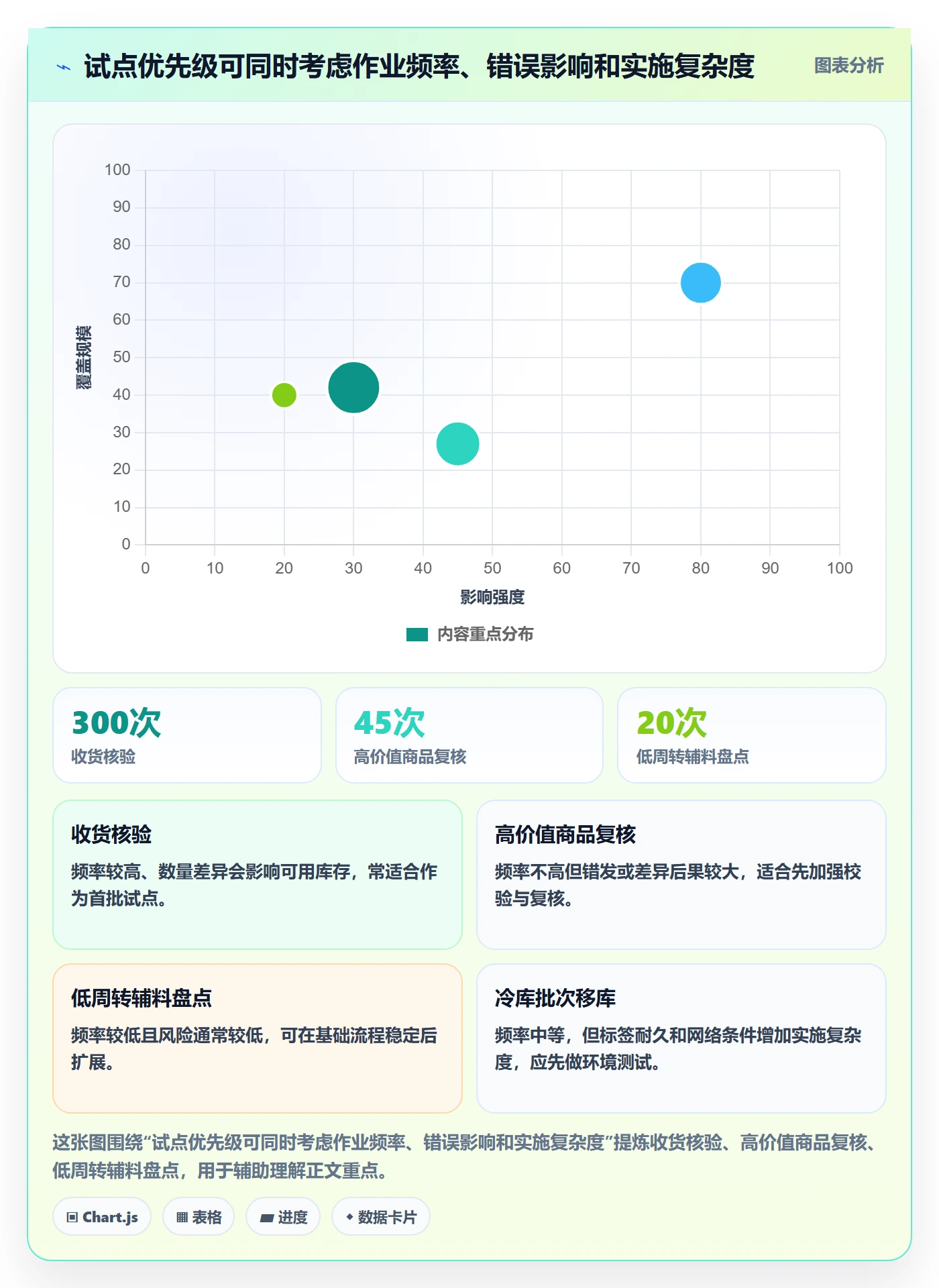 库存管理系统怎么优化？先从条码作业的自动化方案入手