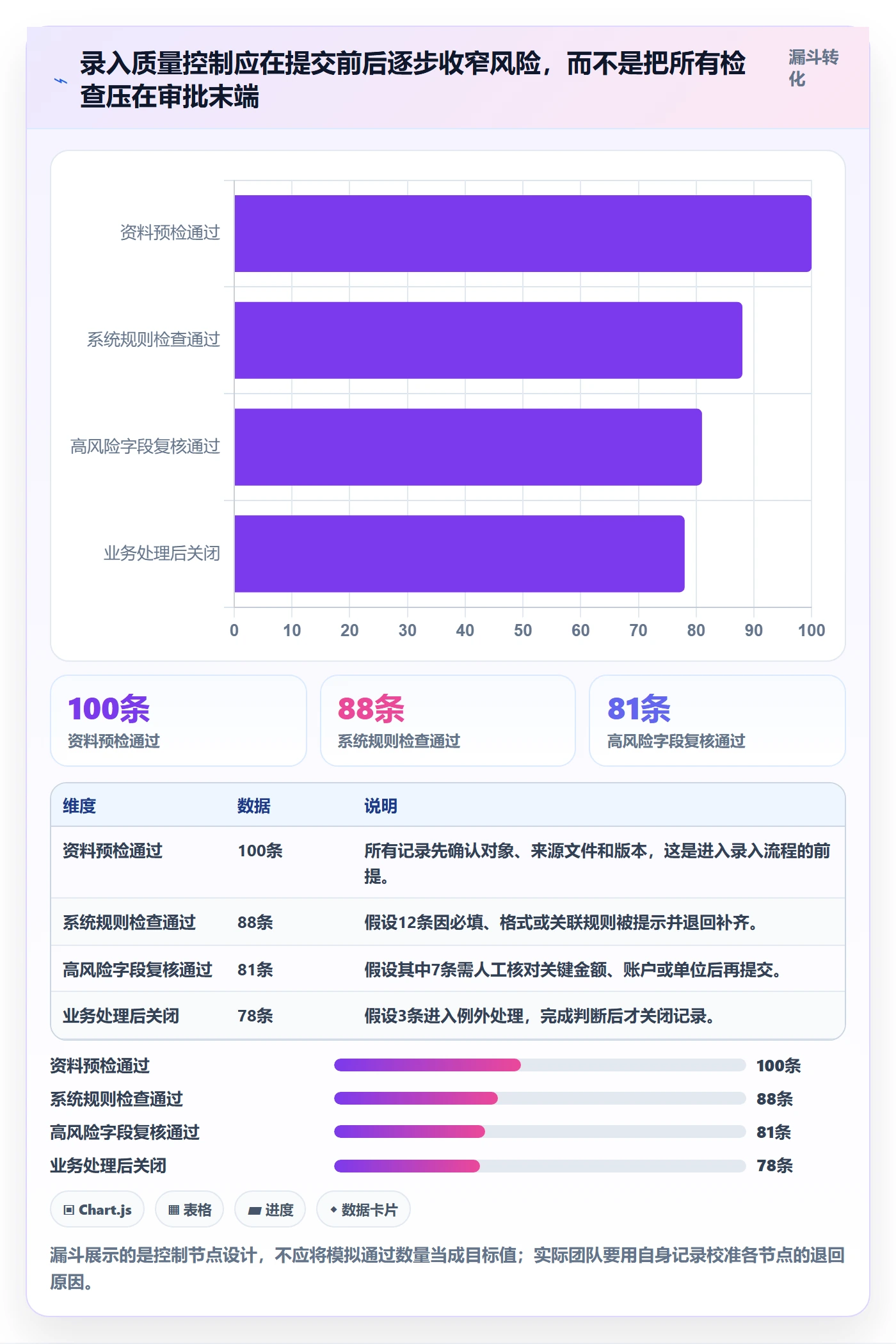 erp数据录入能力清单：团队协同需要覆盖哪些质量检查事项