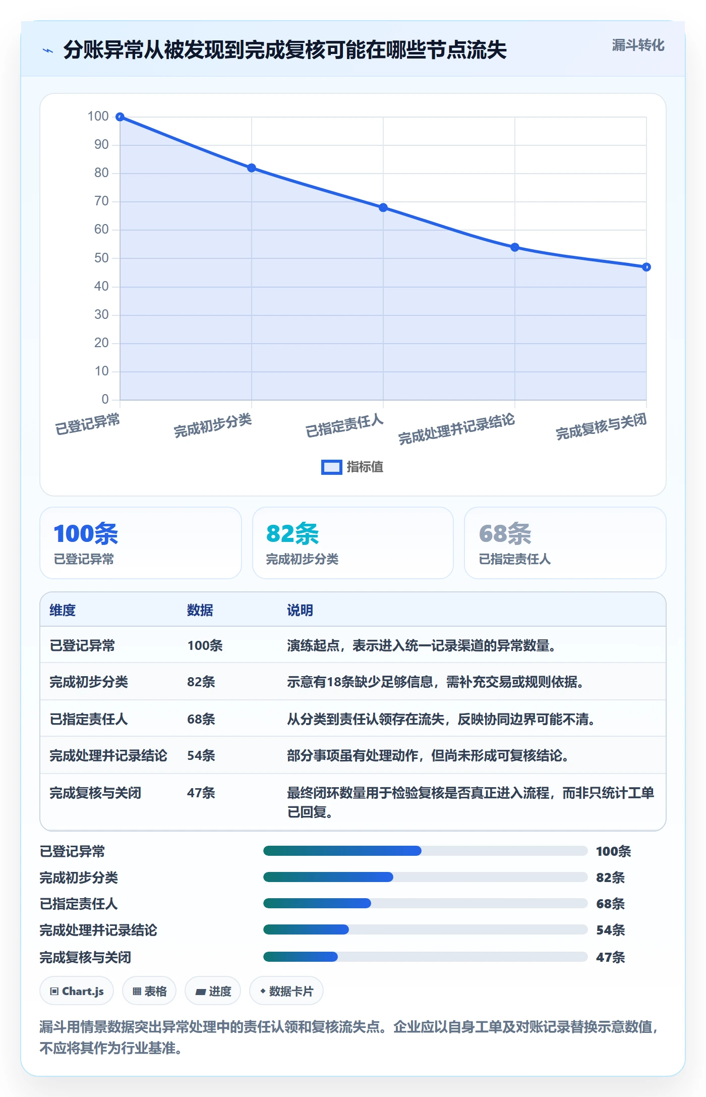分账系统进阶课:围绕合规要求完善团队协同