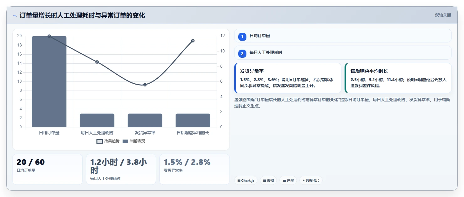 电商辅助软件：个人卖家增长版路线：开店准备从准备、执行到复盘
