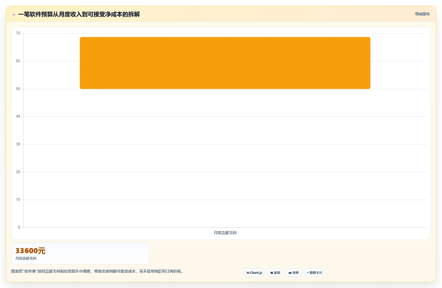 电商辅助软件:个人卖家进阶教程:围绕数据分析建立控制软件预算闭环
