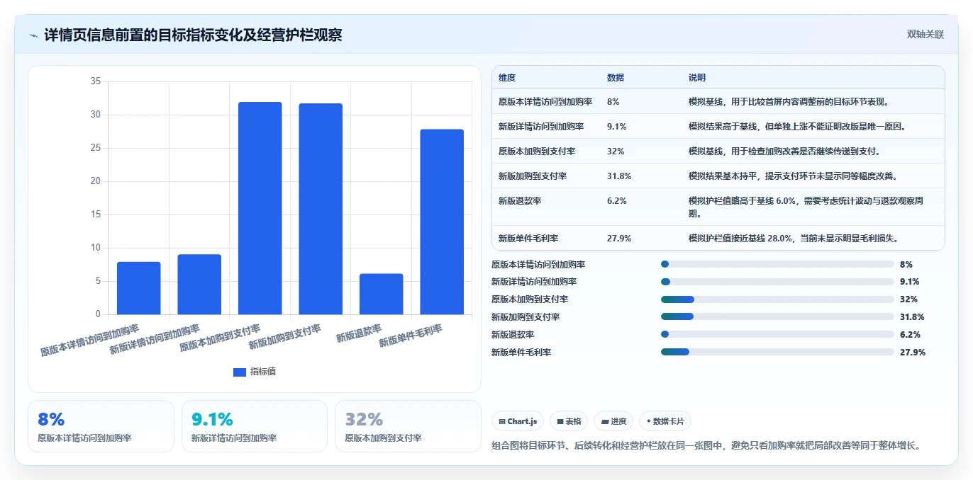 电商数据运营怎么优化？先从增长实验的精细化运营入手