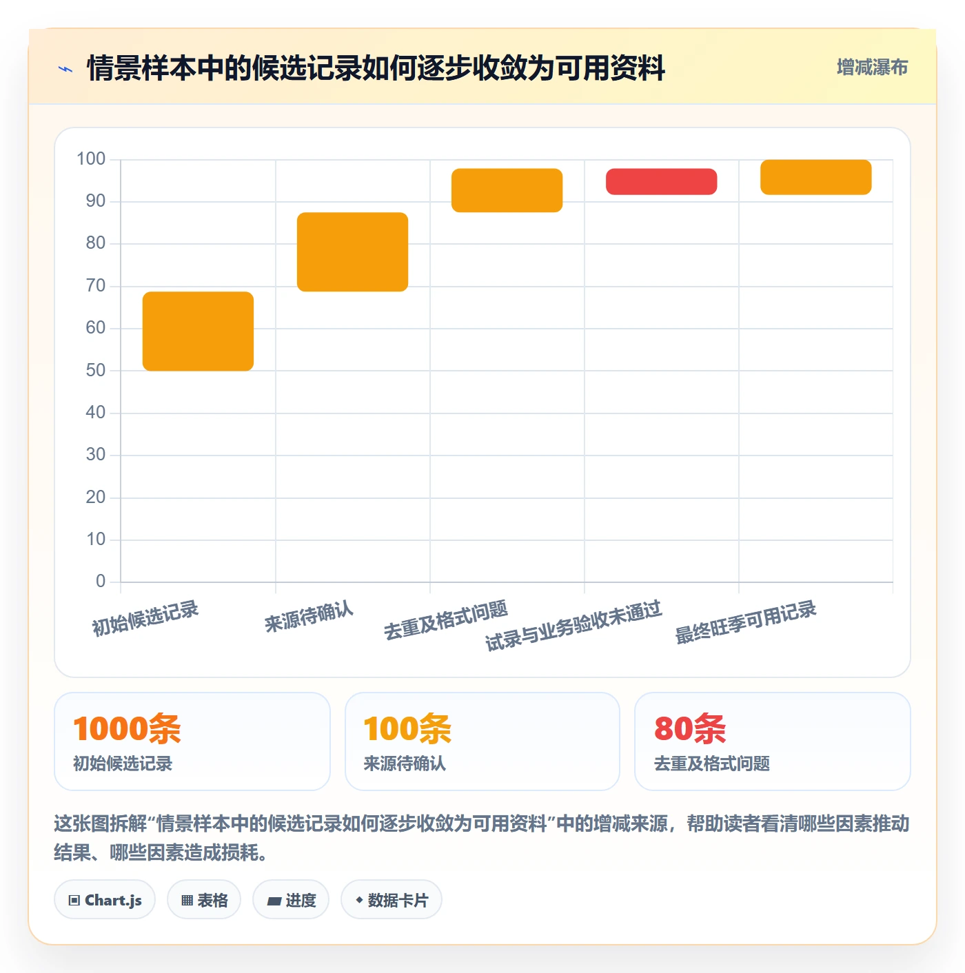 erp数据录入操作手册：基础资料对应的旺季准备步骤
