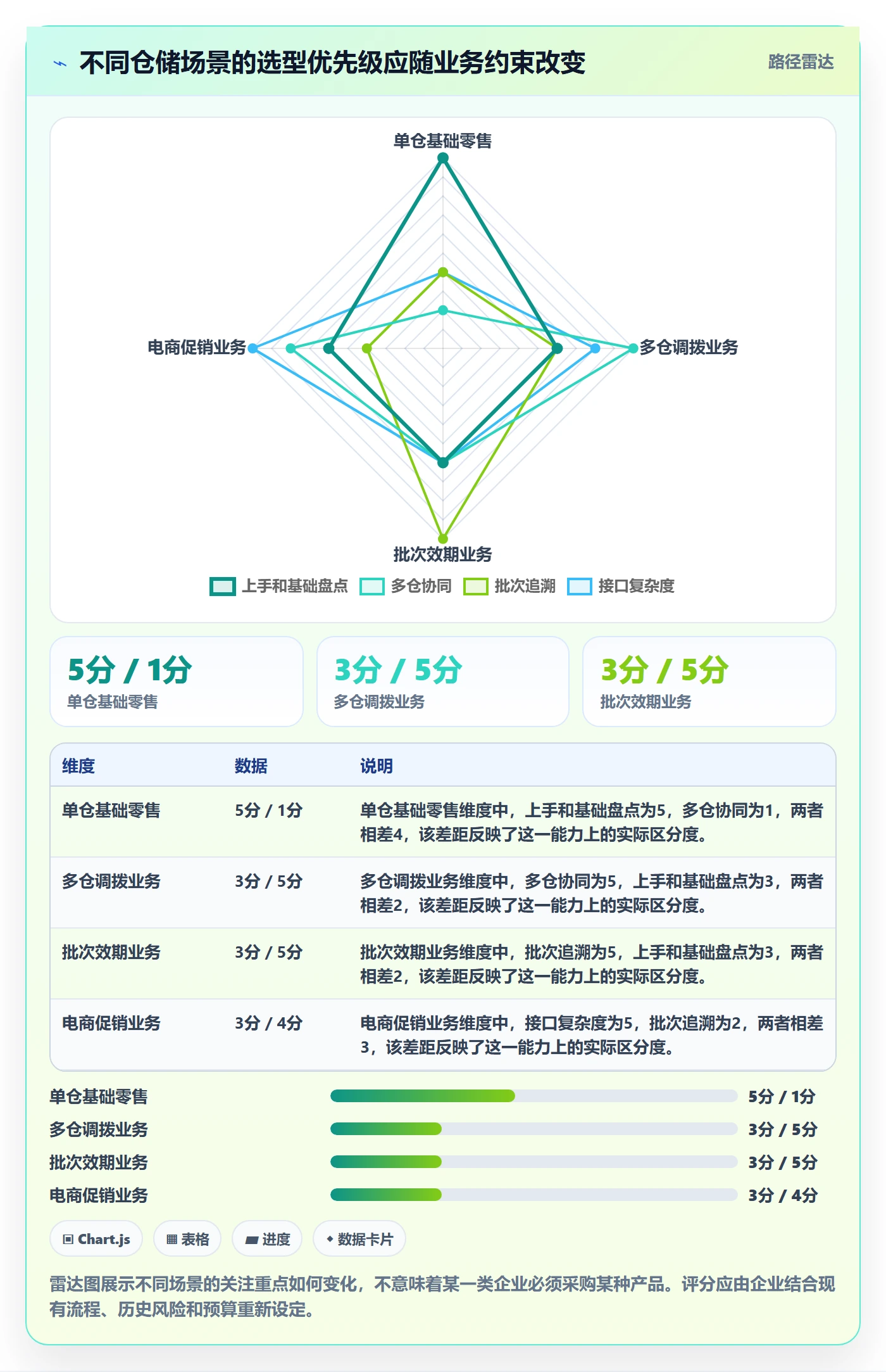 库存管理系统怎么选？盘点管理相关的旺季准备判断标准