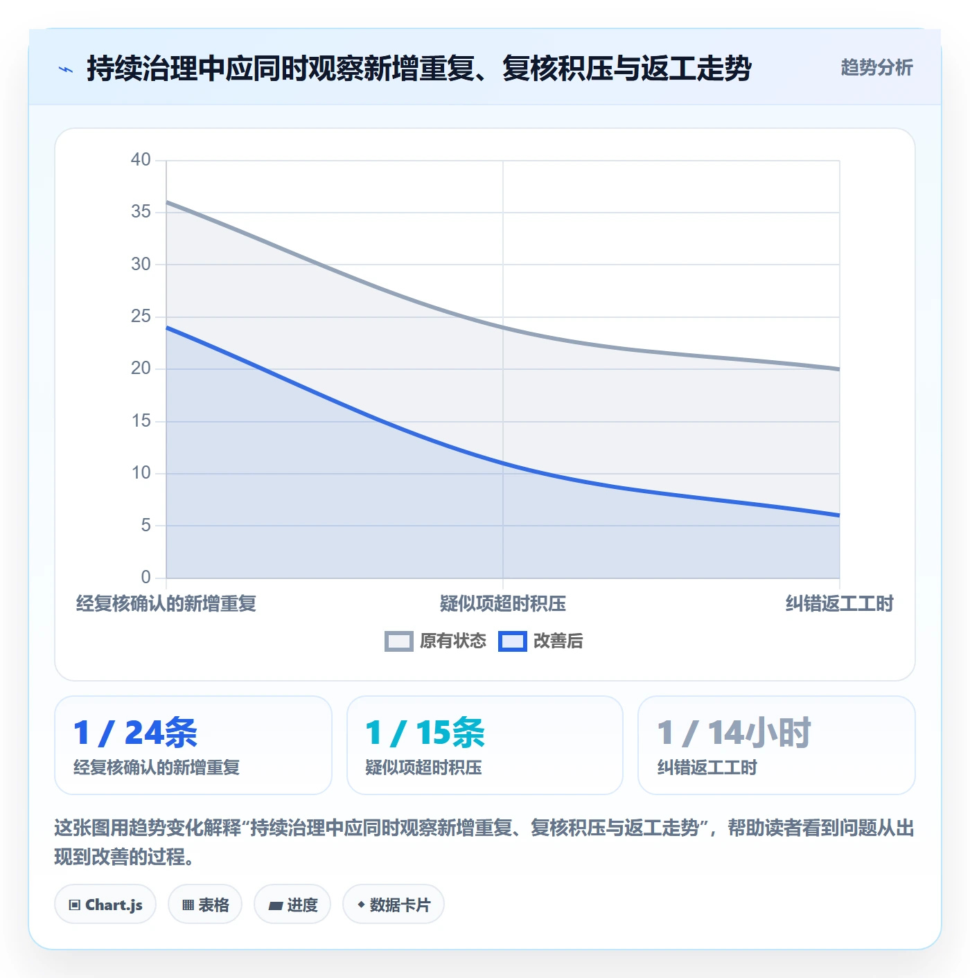 erp数据录入使用技巧：数据去重对应的选型方法方法
