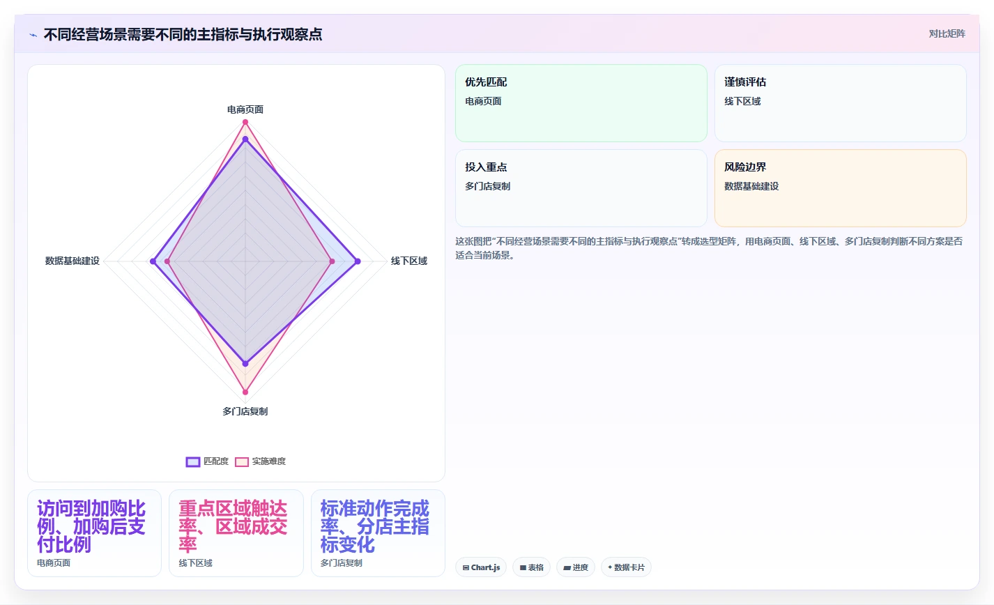 如何运营好一个店铺改造重点：从数据复盘推进流程设计